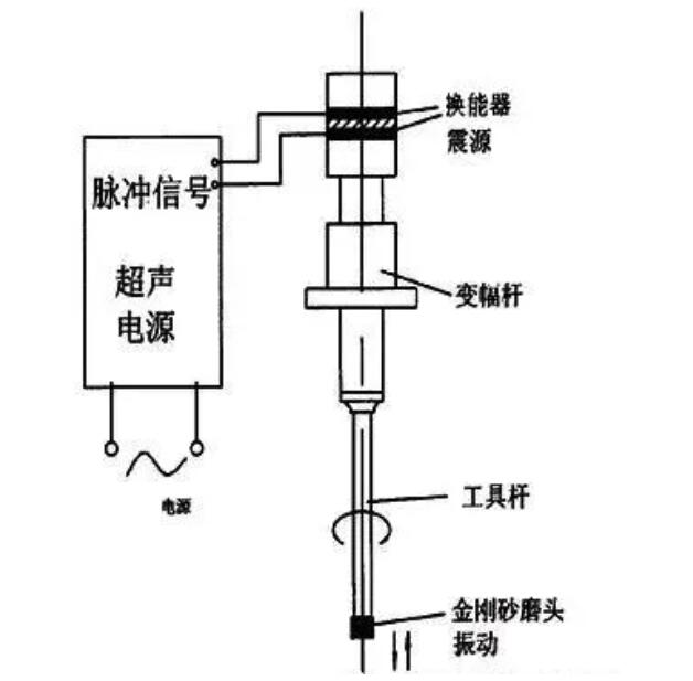 超声波塑胶焊接机设备