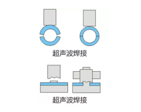 超声波塑胶焊接机铆接法